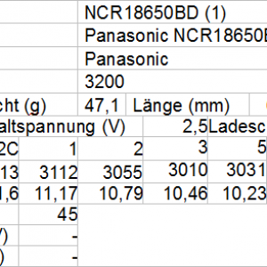 Panasonic NCR188650BD 1