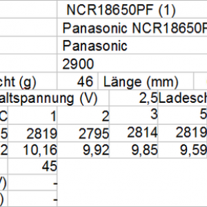 Panasonic NCR188650PF 1