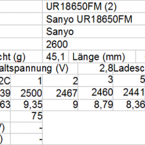 Sanyo UR18650FM 2