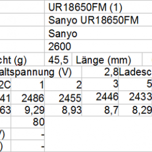 Sanyo UR18650FM 1