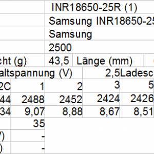 Samsung INR18650 25R 1
