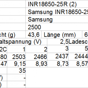Samsung INR18650 25R 2