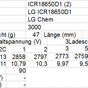 LG ICR18650D1 2