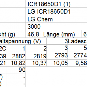 LG ICR18650D1 1