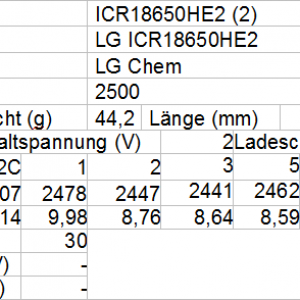 LG ICR18650HE2 2