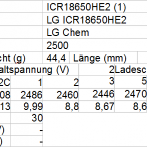 LG ICR18650HE2 1