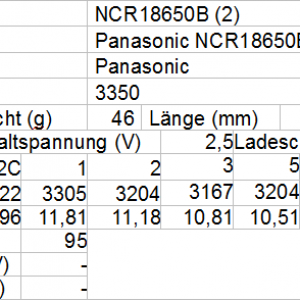 Panasonic NCR18650B2