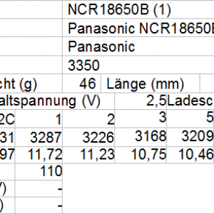 Panasonic NCR18650B1