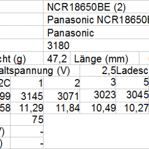 Panasonic NCR18650BE2