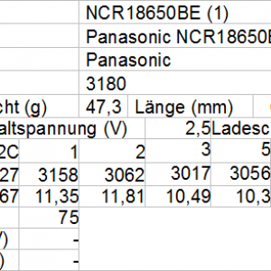 Panasonic NCR18650BE1