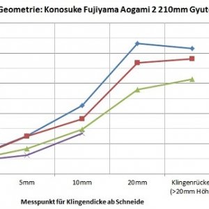 GeometrieDiagrammKonosuke