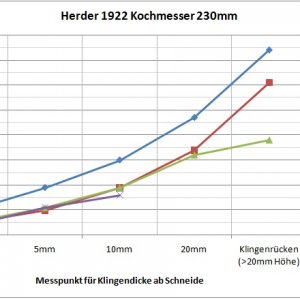geometrie1922