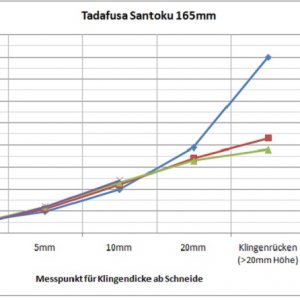 geometrietadafusa