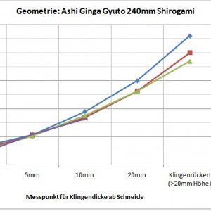 AshiGeometrie