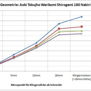 Geometrie Aoki Tokujho