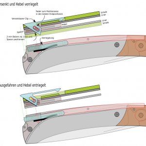 Versenkbarer Clip