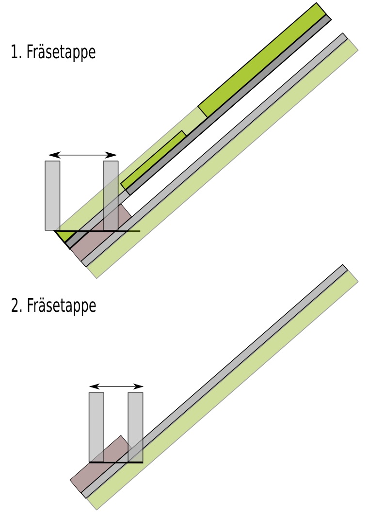 Clipbahn fräsen