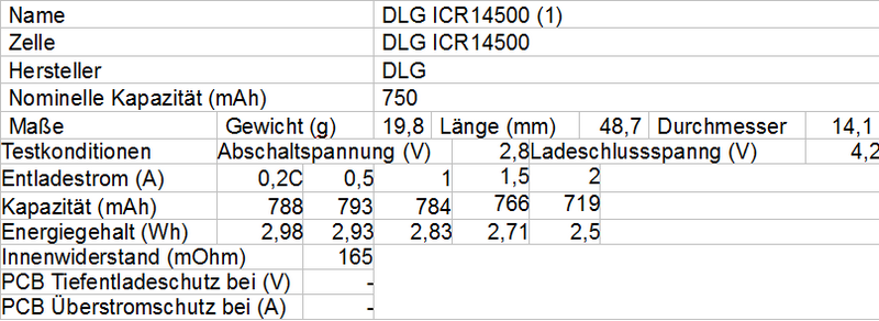 DLG ICR14500 1