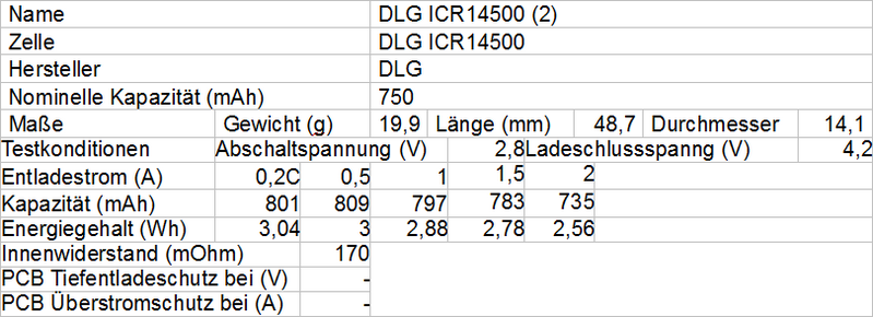 DLG ICR14500 2