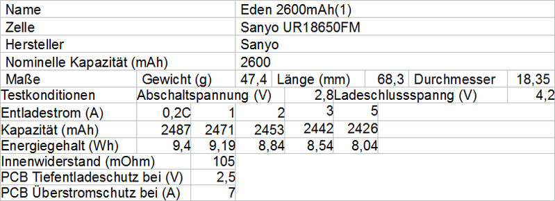 Eden 18650 2600mAh 1