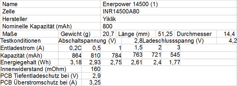 Enerpower 14500 1