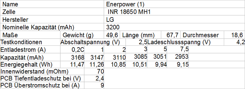 Enerpower 18650 3200mAh 1