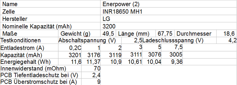 Enerpower 18650 3200mAh 2