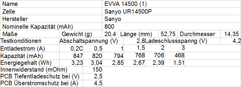 EVVA 14500 1
