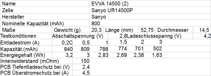 EVVA 14500 2