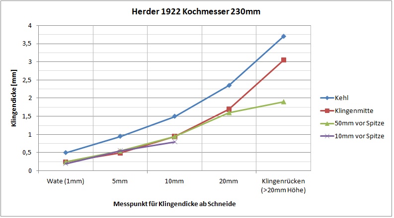 geometrie1922