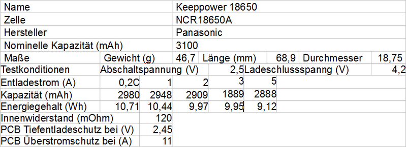 Keeppower 18650 3100mAh