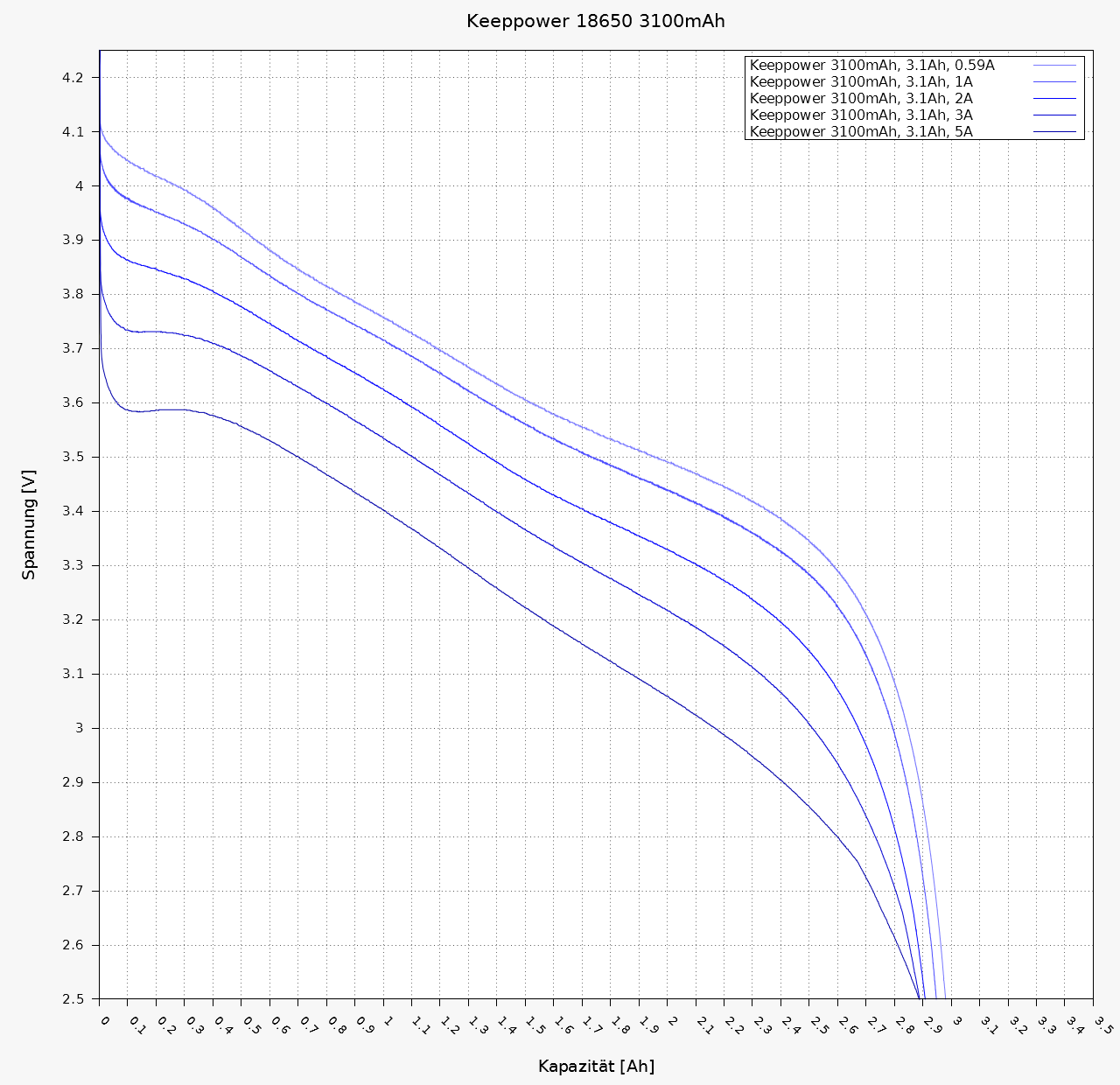 Keeppower 18650 3100mAh