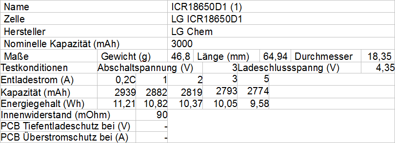 LG ICR18650D1 1