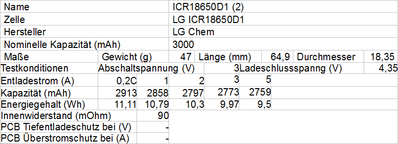 LG ICR18650D1 2