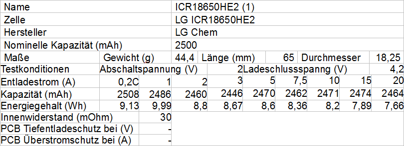 LG ICR18650HE2 1