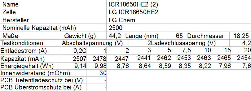 LG ICR18650HE2 2