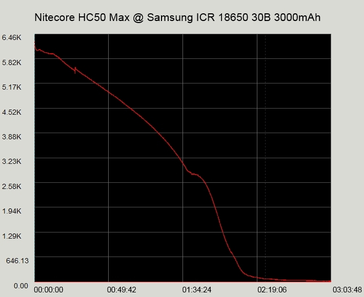 MAX Samsung HC50