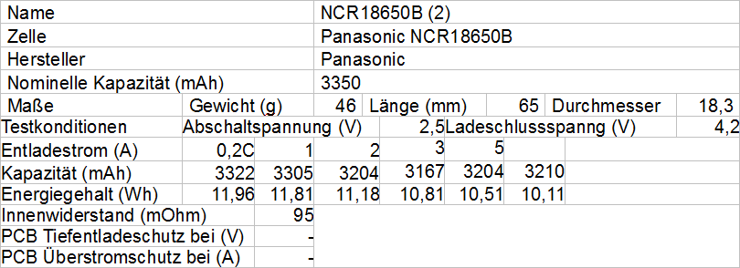 Panasonic NCR18650B2