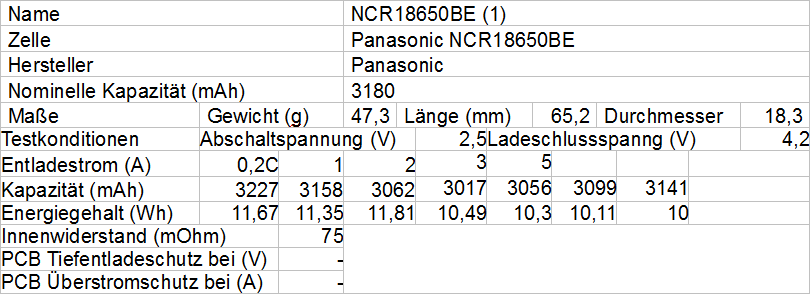 Panasonic NCR18650BE1