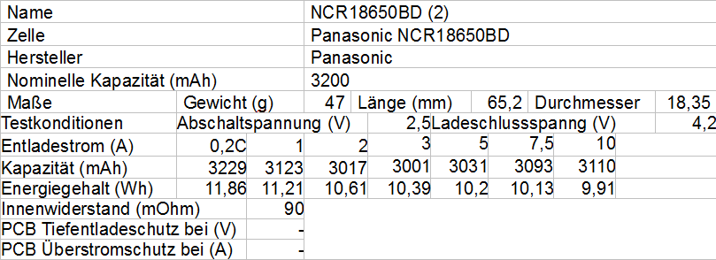 Panasonic NCR188650BD 2