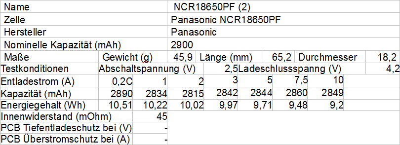 Panasonic NCR188650PF 2