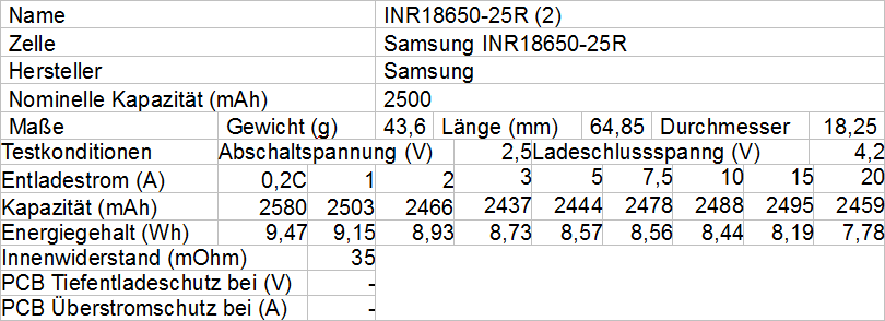 Samsung INR18650 25R 2