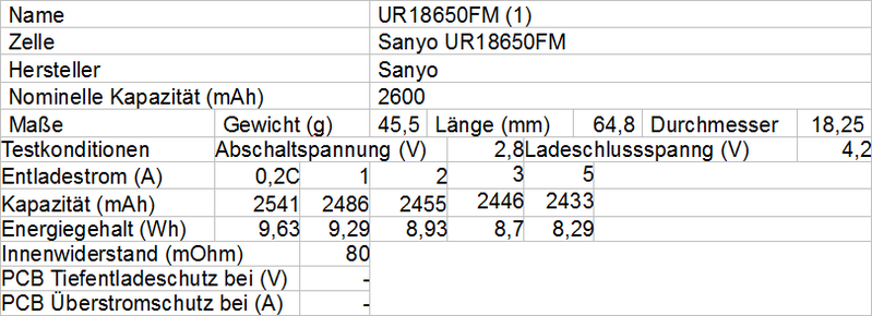 Sanyo UR18650FM 1