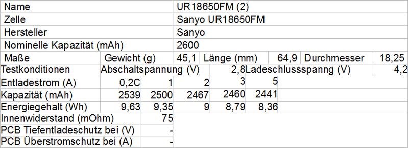 Sanyo UR18650FM 2