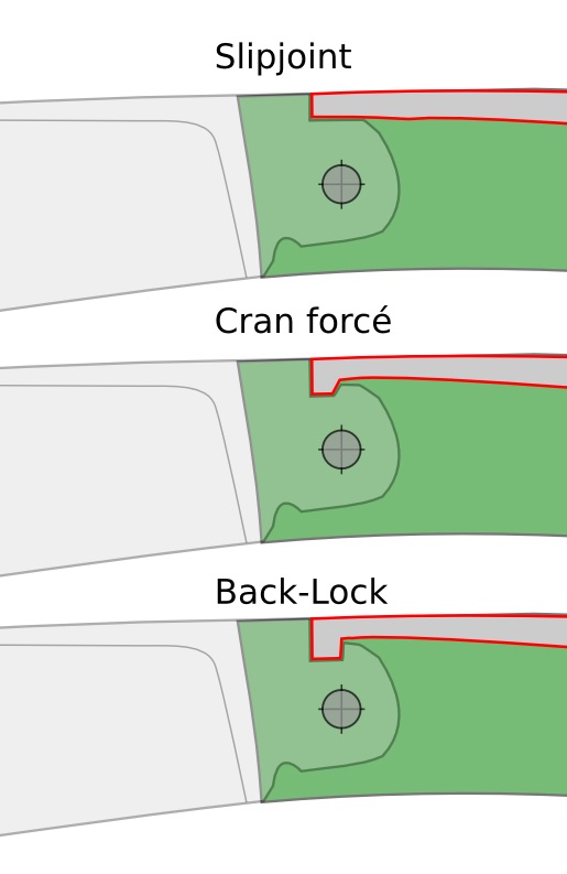 slipjoint Vergleich.jpg