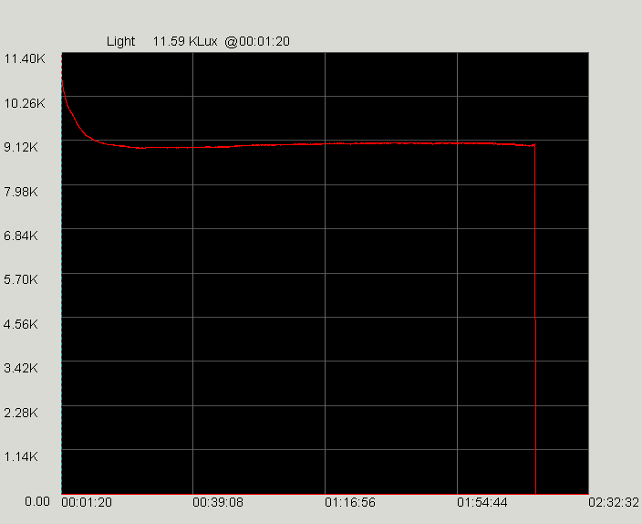 solarforce dropin