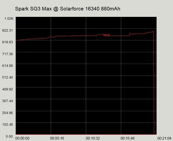 Spark Max 16340