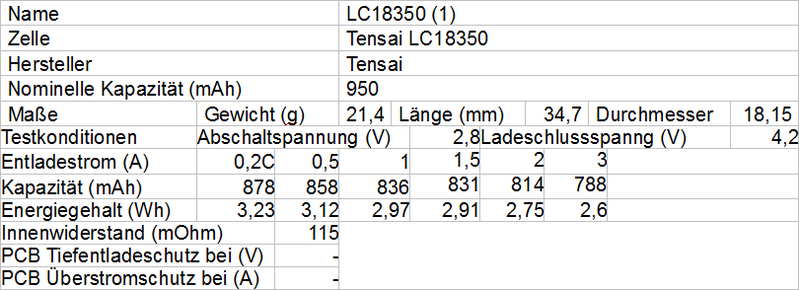 Tensai LC18350 1