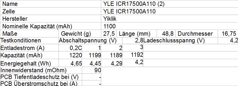 YLE ICR17500A110 2