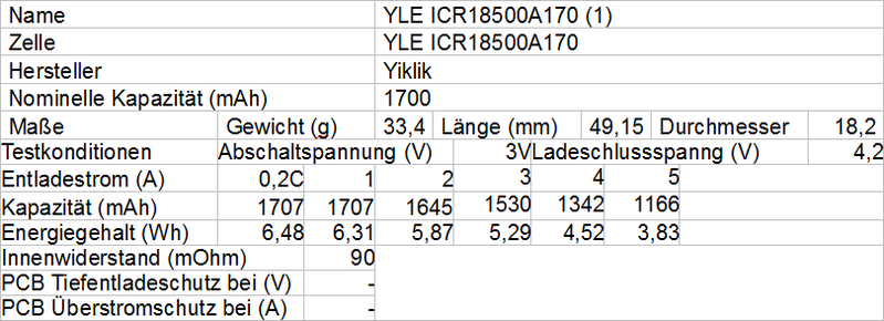 YLE ICR18500A170 1